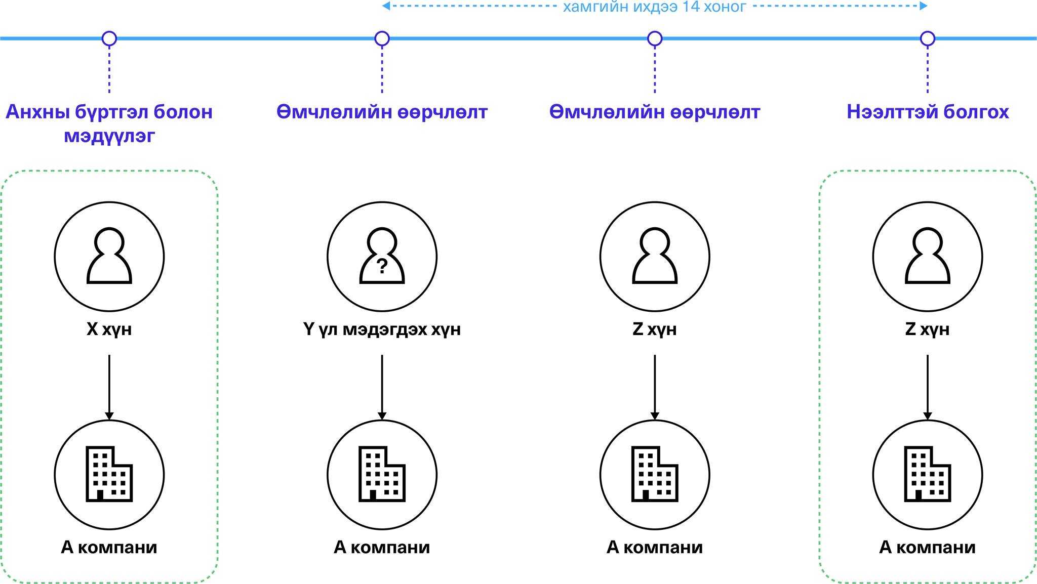 OPO Sanctions Briefing MN-7 (Зураг 2. эцсийн өмчлөгчид өөрчлөлт орсон тохиолдолд мэдээлэх шинэчлэгдсэн)