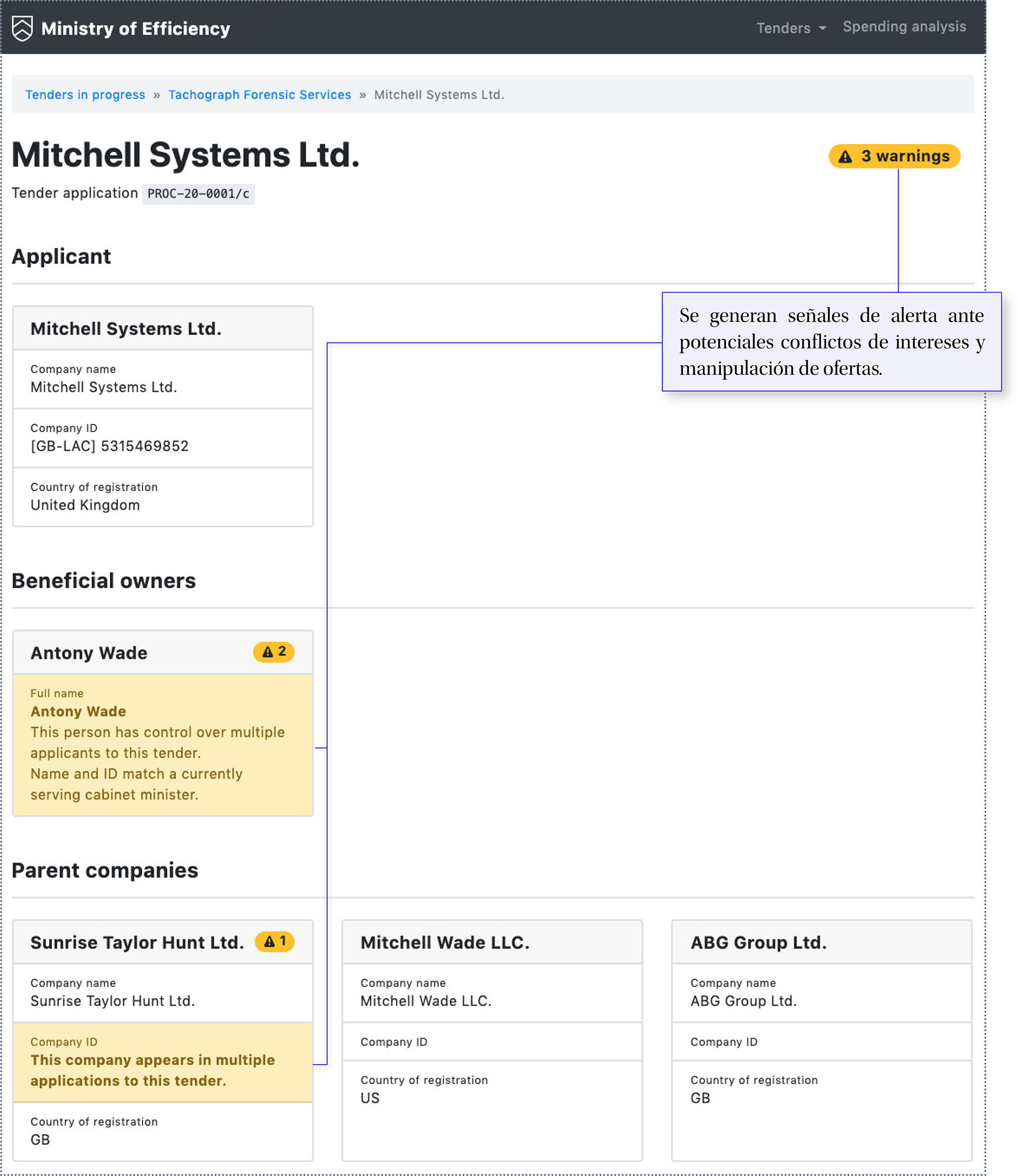 Figura 3. Bluetail: combinación de datos estructurados de beneficiarios finales y datos estructurados de contratación