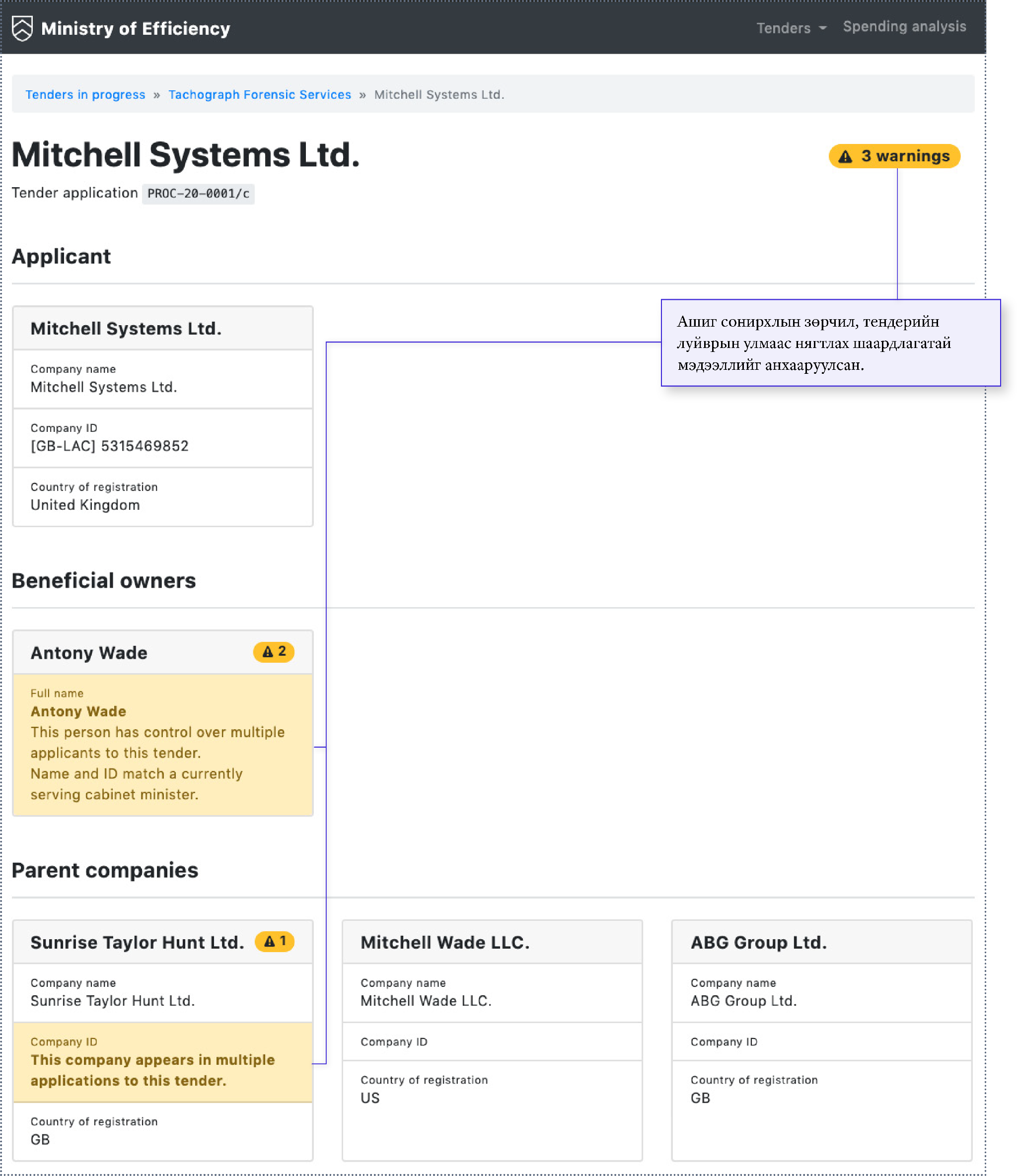 Зураг 3. Bluetail: Эцсийн өмчлөлийн ангилсан өгөгдөл болон гэрээний ангилсан өгөгдлийг нэгтгэх нь (OPO Structured Data Briefing MN-12)