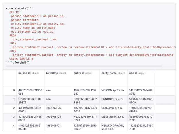 Excerpt from the data analysis notebook
