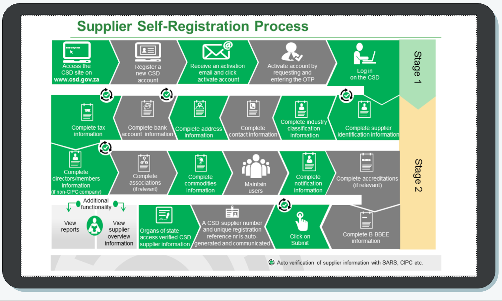 Beneficial ownership transparency: transforming public procurement in South Africa – example 1