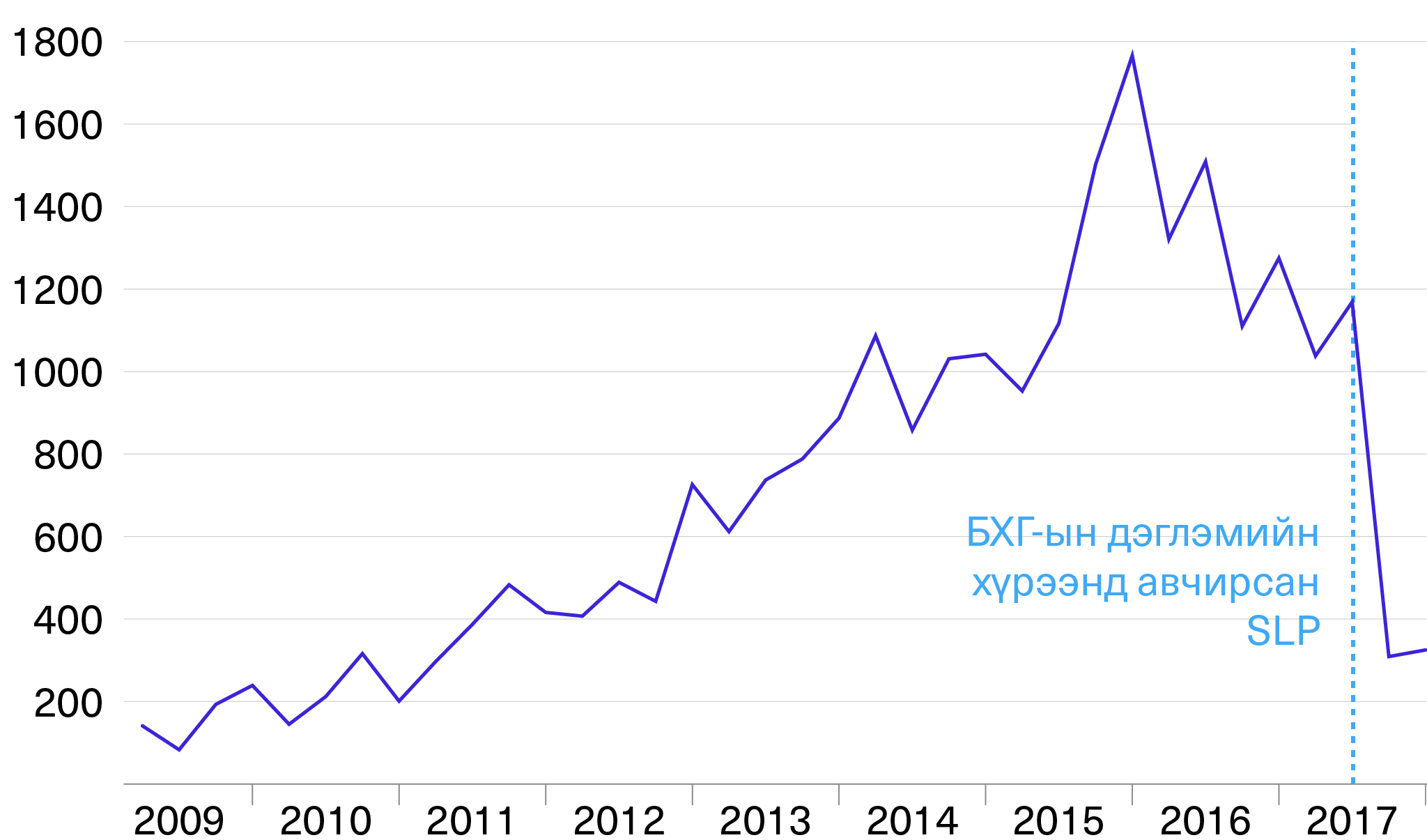 SLP Incorporation MN