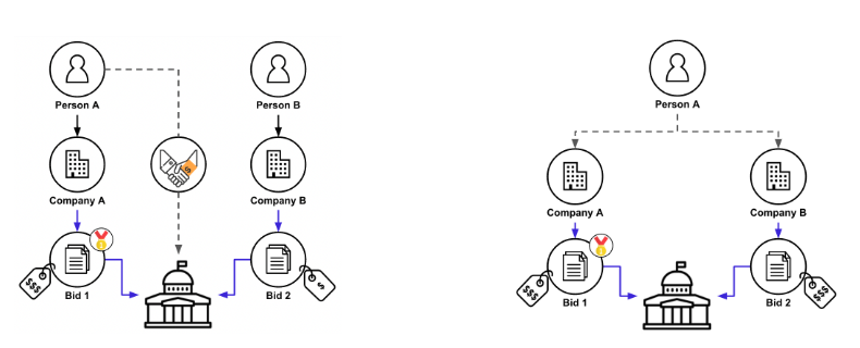BOT diagram from Gaborone blog post