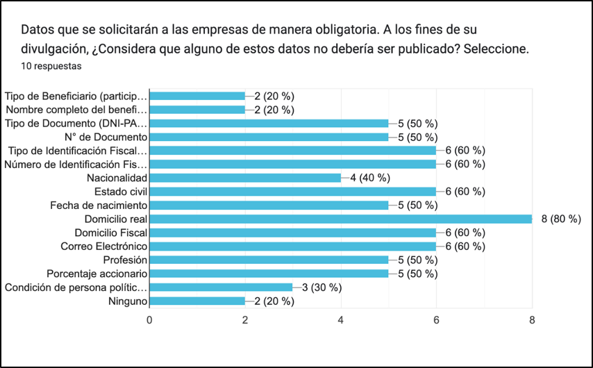 Datos que se solicitarán a las empresas de manera obligatoria – 2