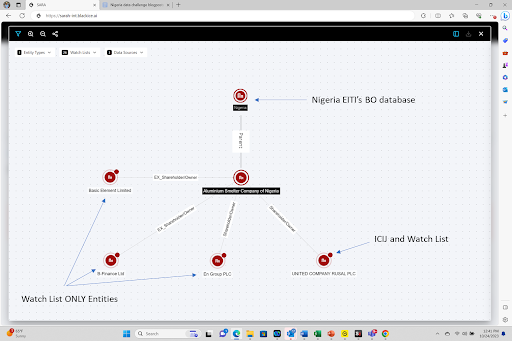 Screenshot of ALSCON’s beneficial owners from the Black Ice platform