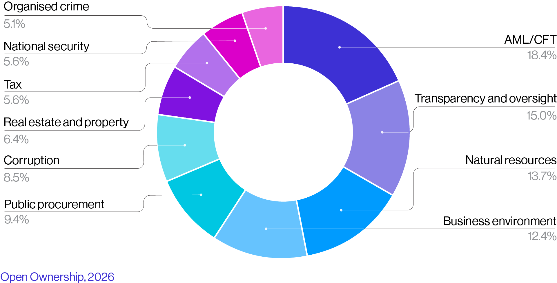 Resources in the Evidence Centre categorised by topic.