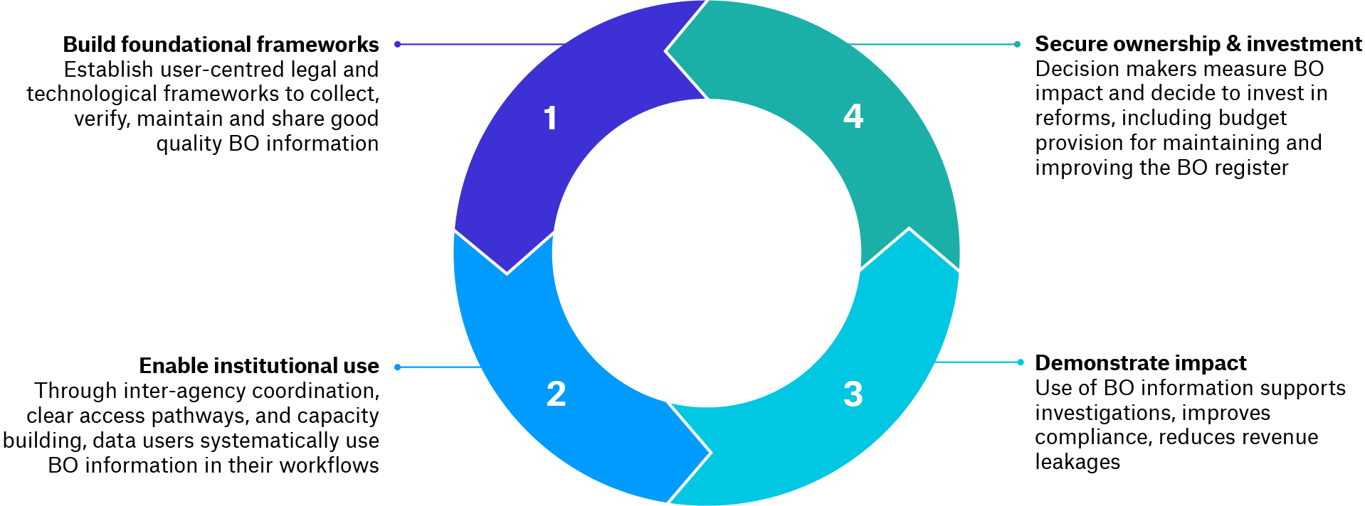 The Sustainable Approach