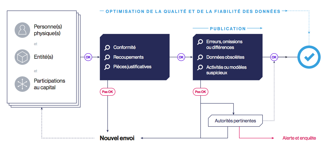Verification-figure-1