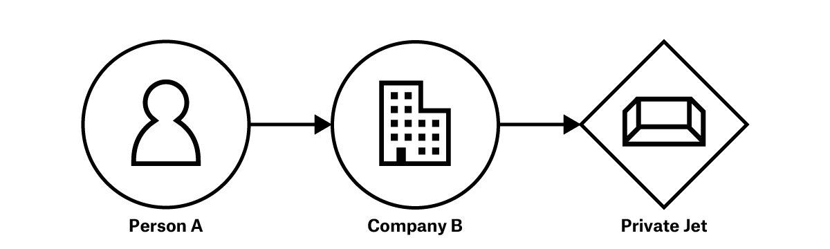 BOVS core assets