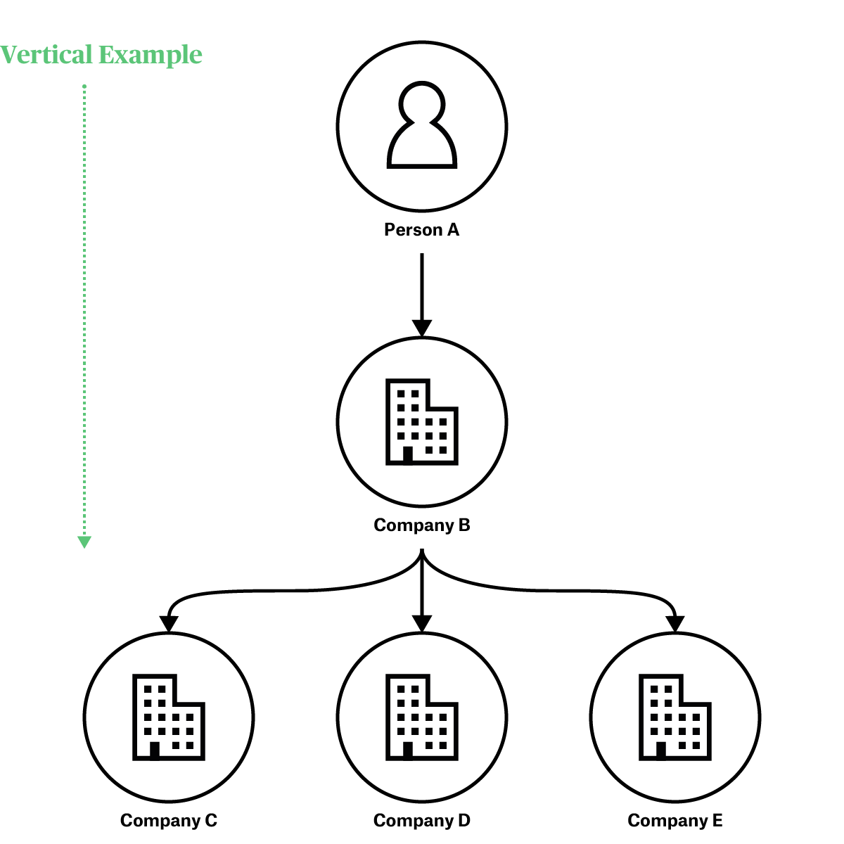 BOVS core directionality vertical