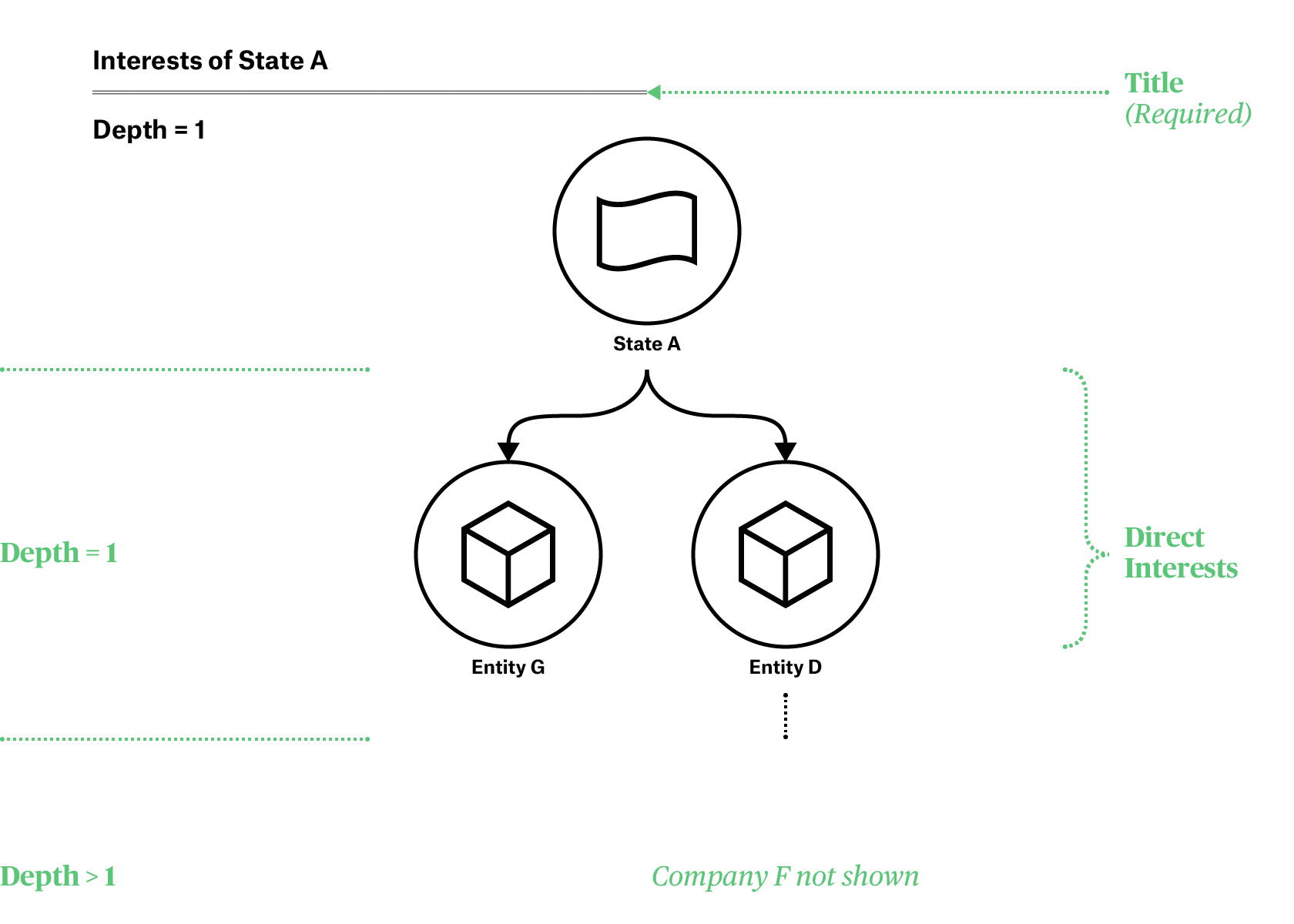BOVS core focus depth