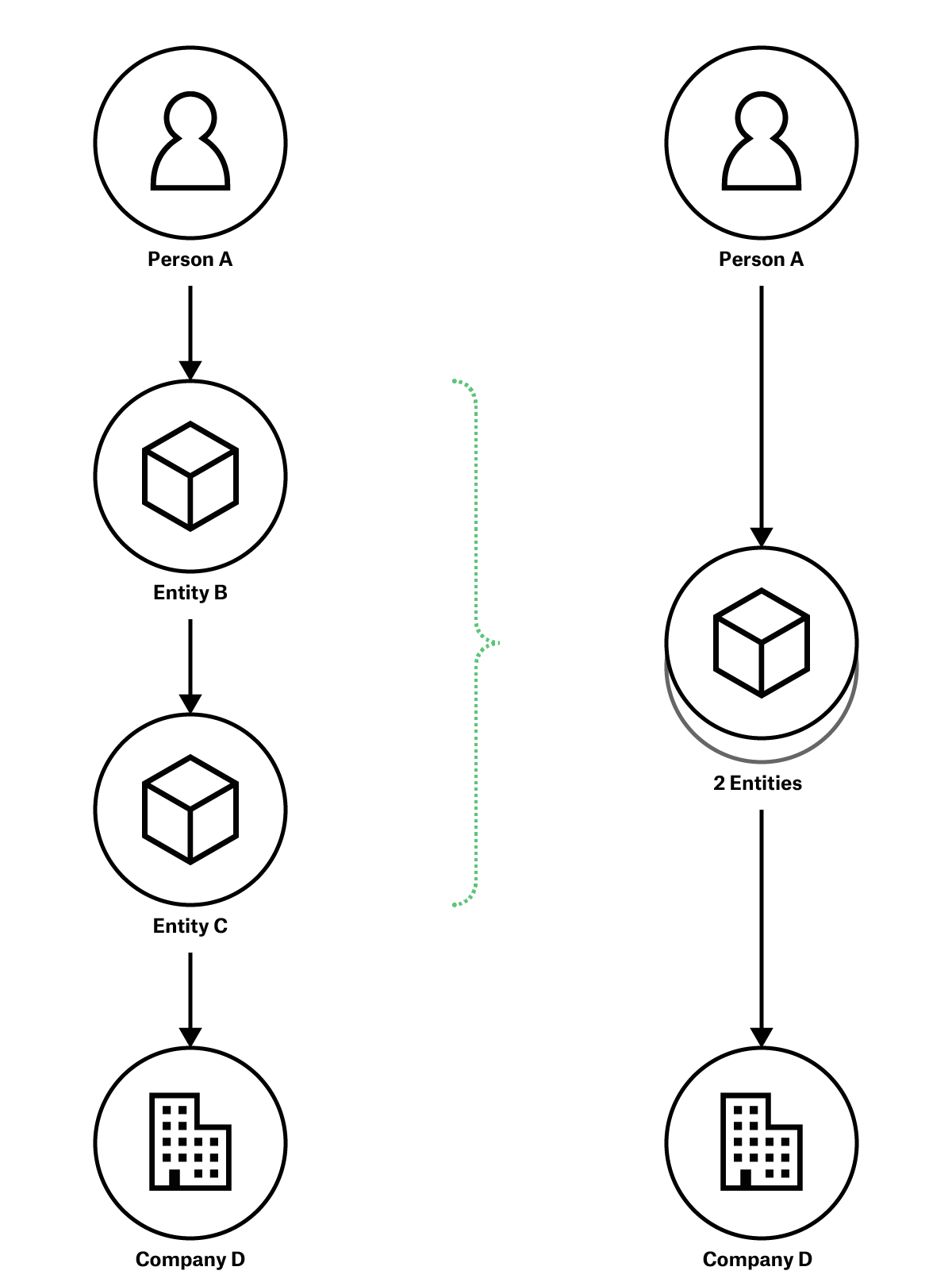 BOVS core stacks entity