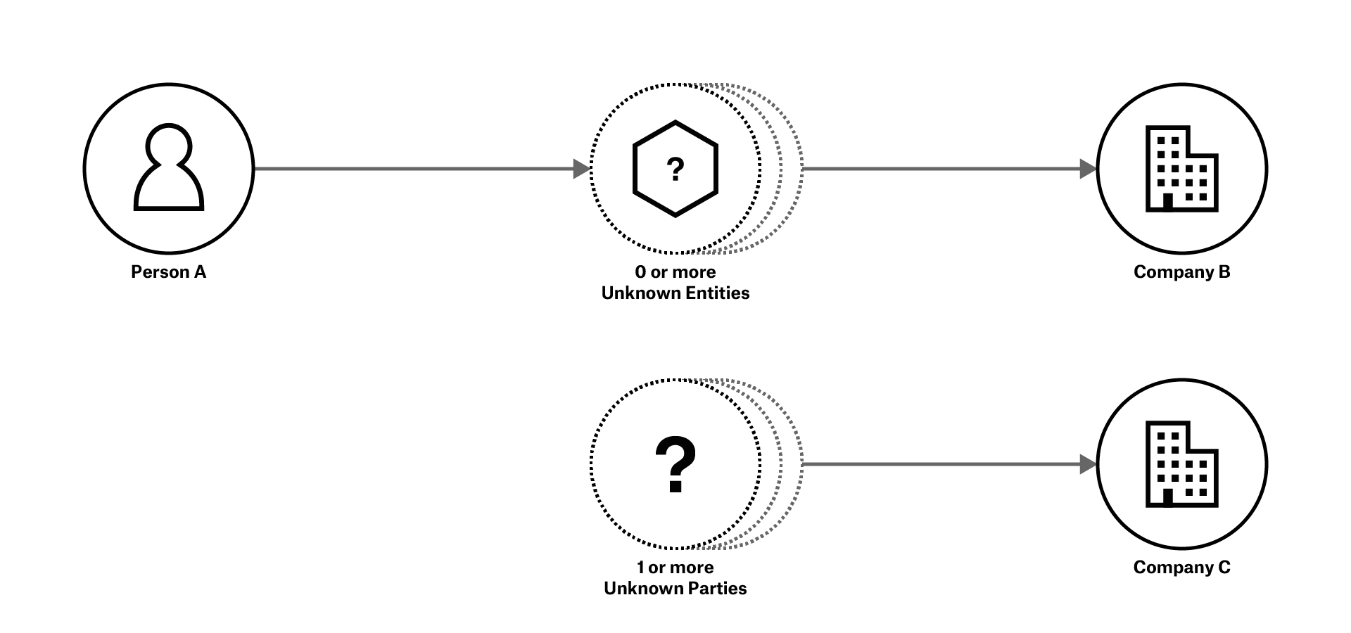 BOVs core unknowns number