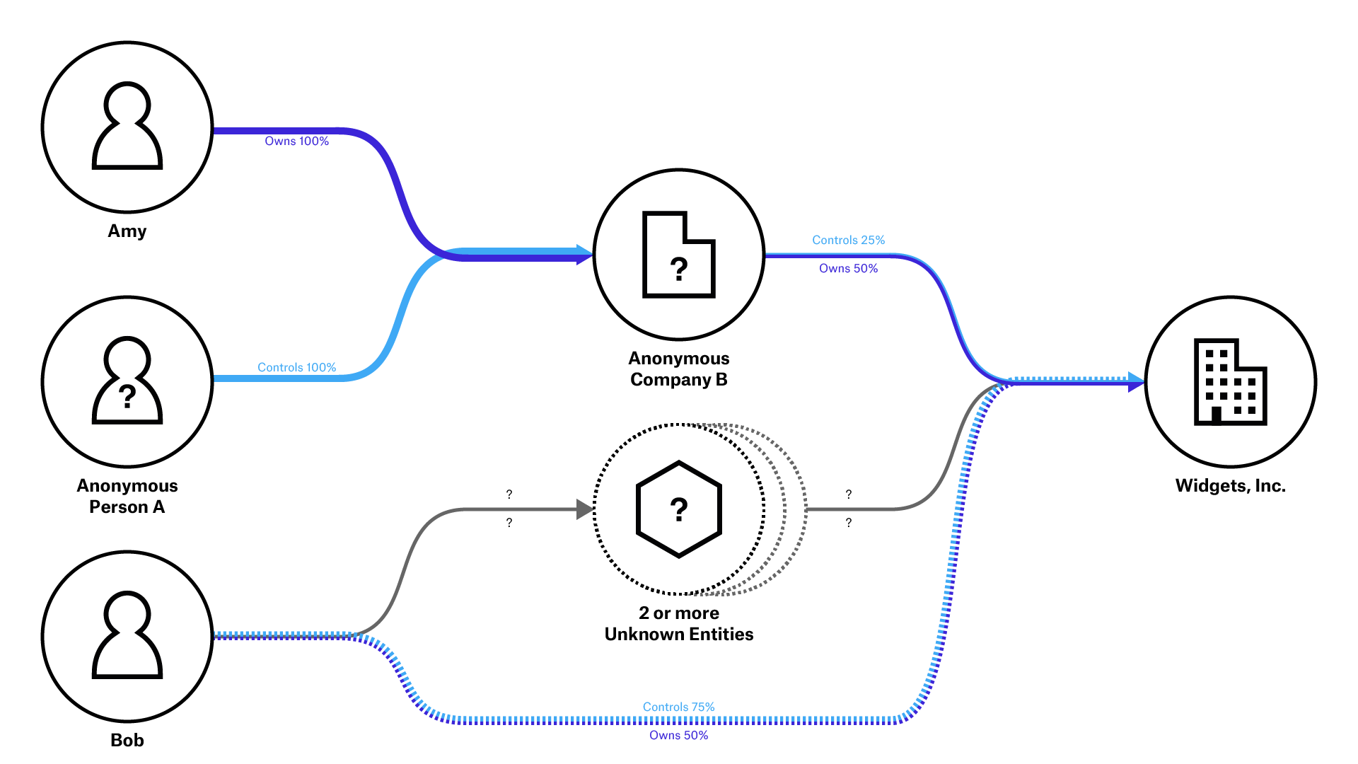 BOVS example