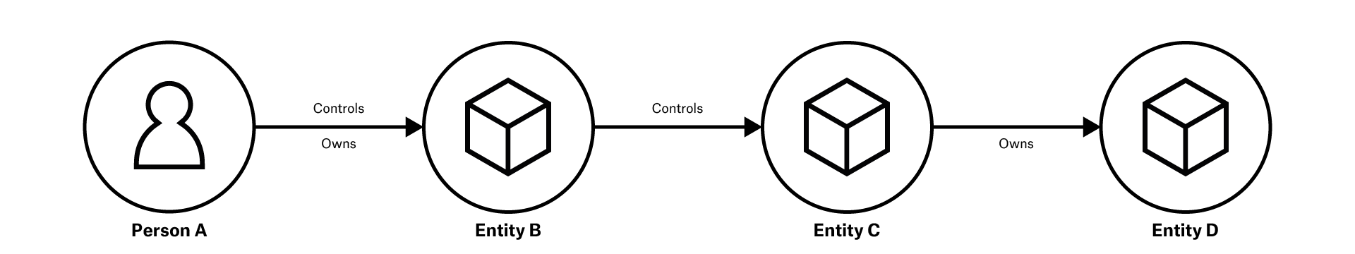 BOVS optional annotation qualified