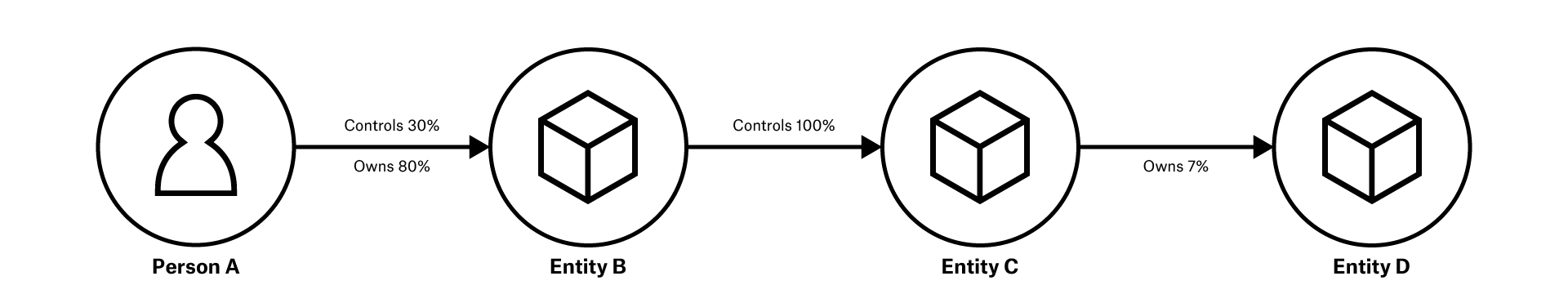 BOVS optional annotation quantified