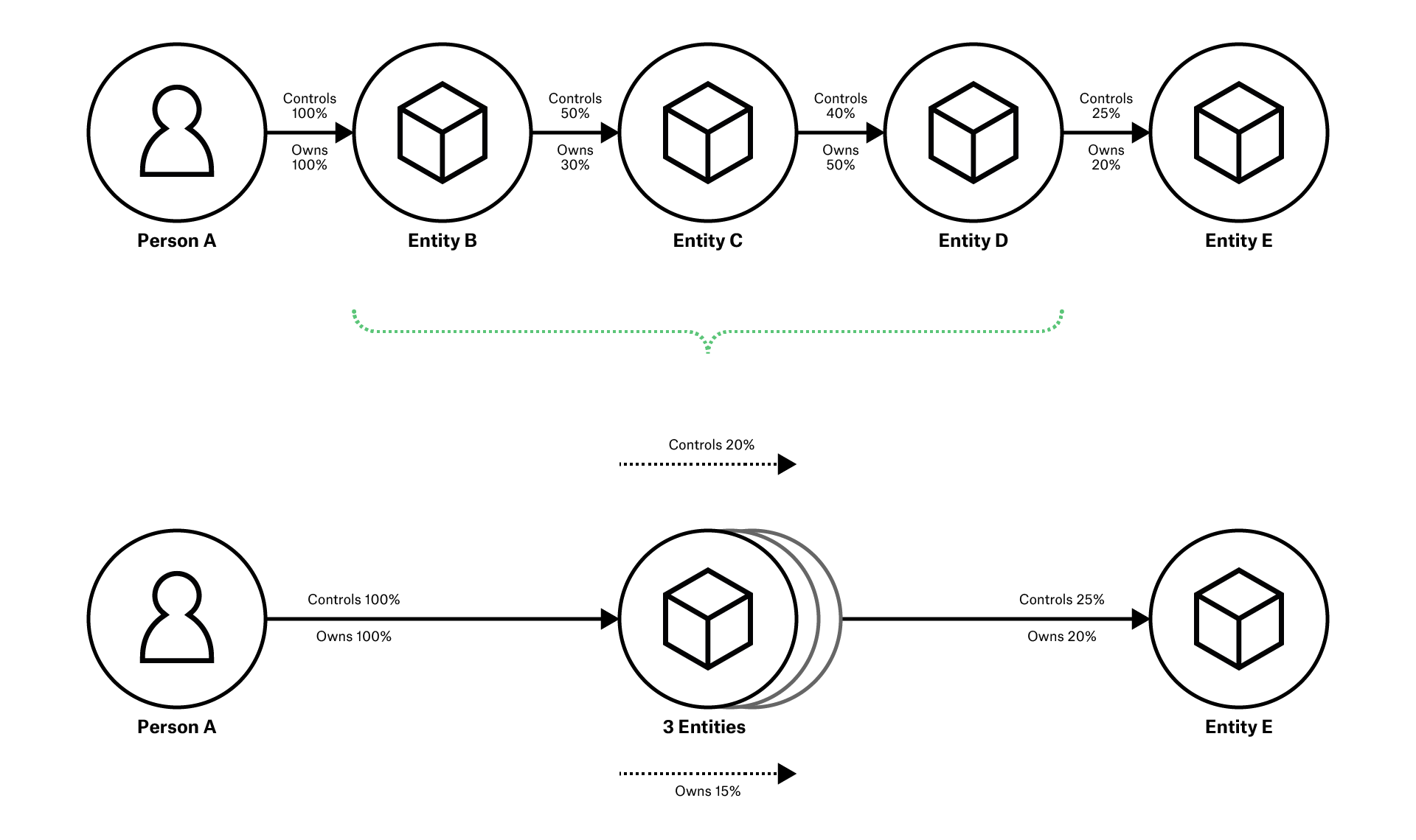 BOVS optional annotation stack entity