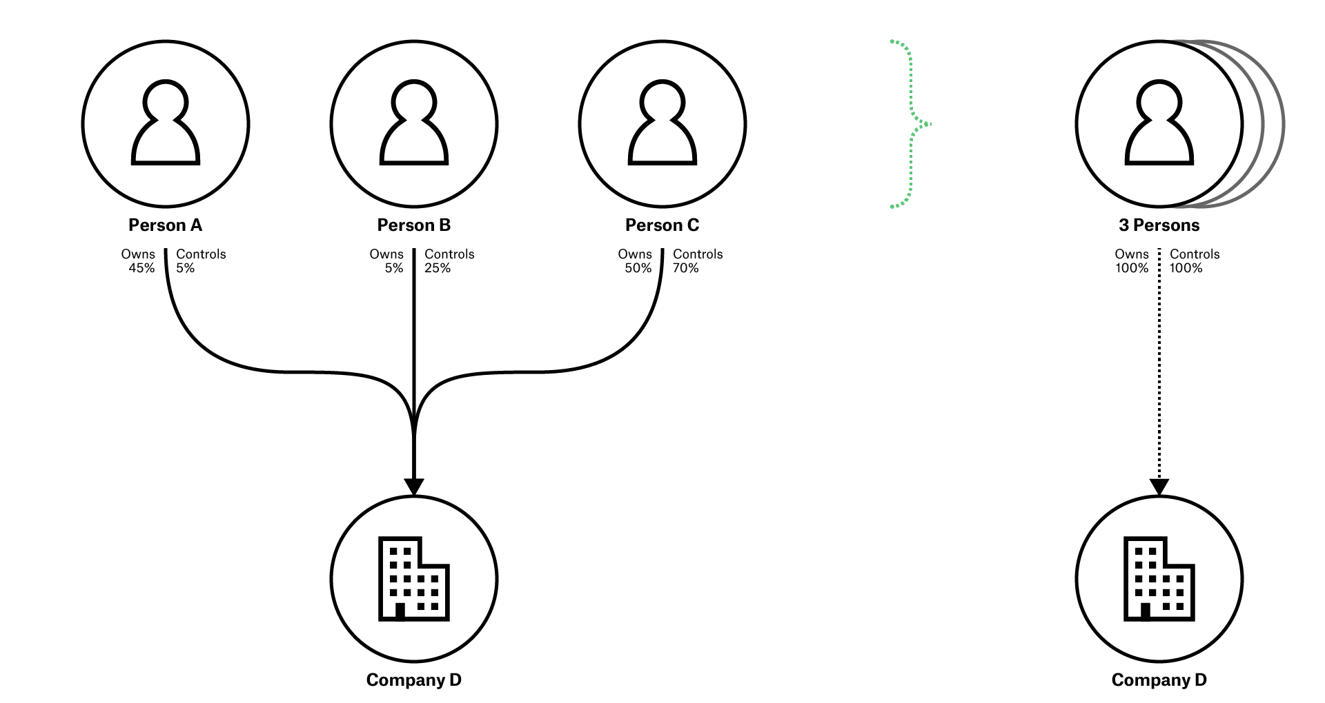 BOVS optional annotation stack owner
