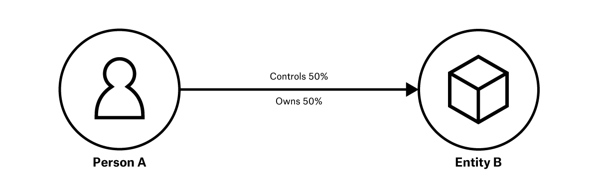 BOVS optional annotation