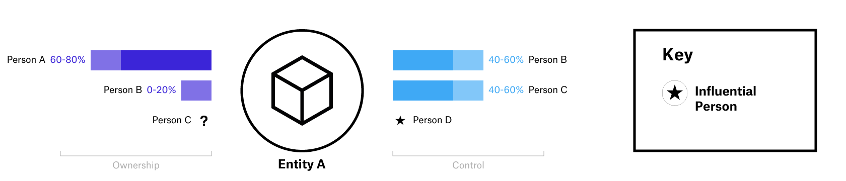 BOVS optional charts obscured