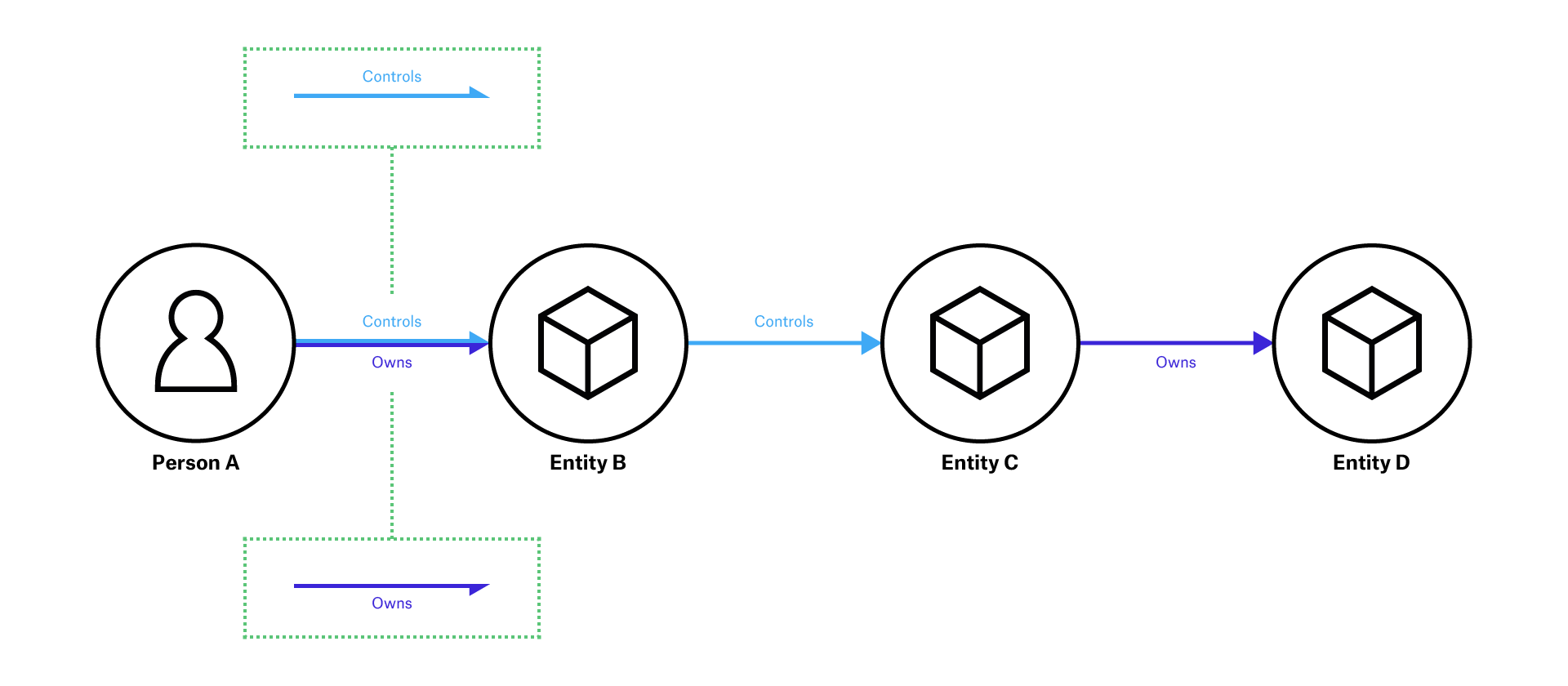 BOVS optional colour half arrows