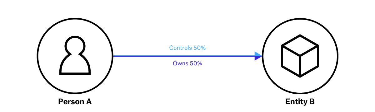 BOVS optional colour