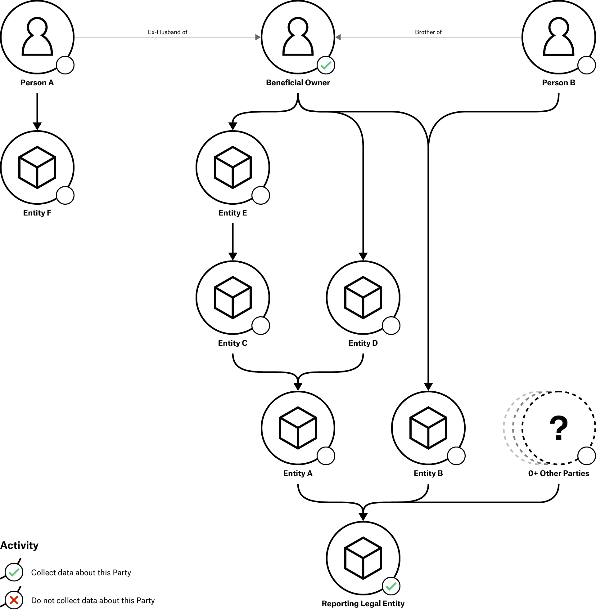 guide-activity-sheet