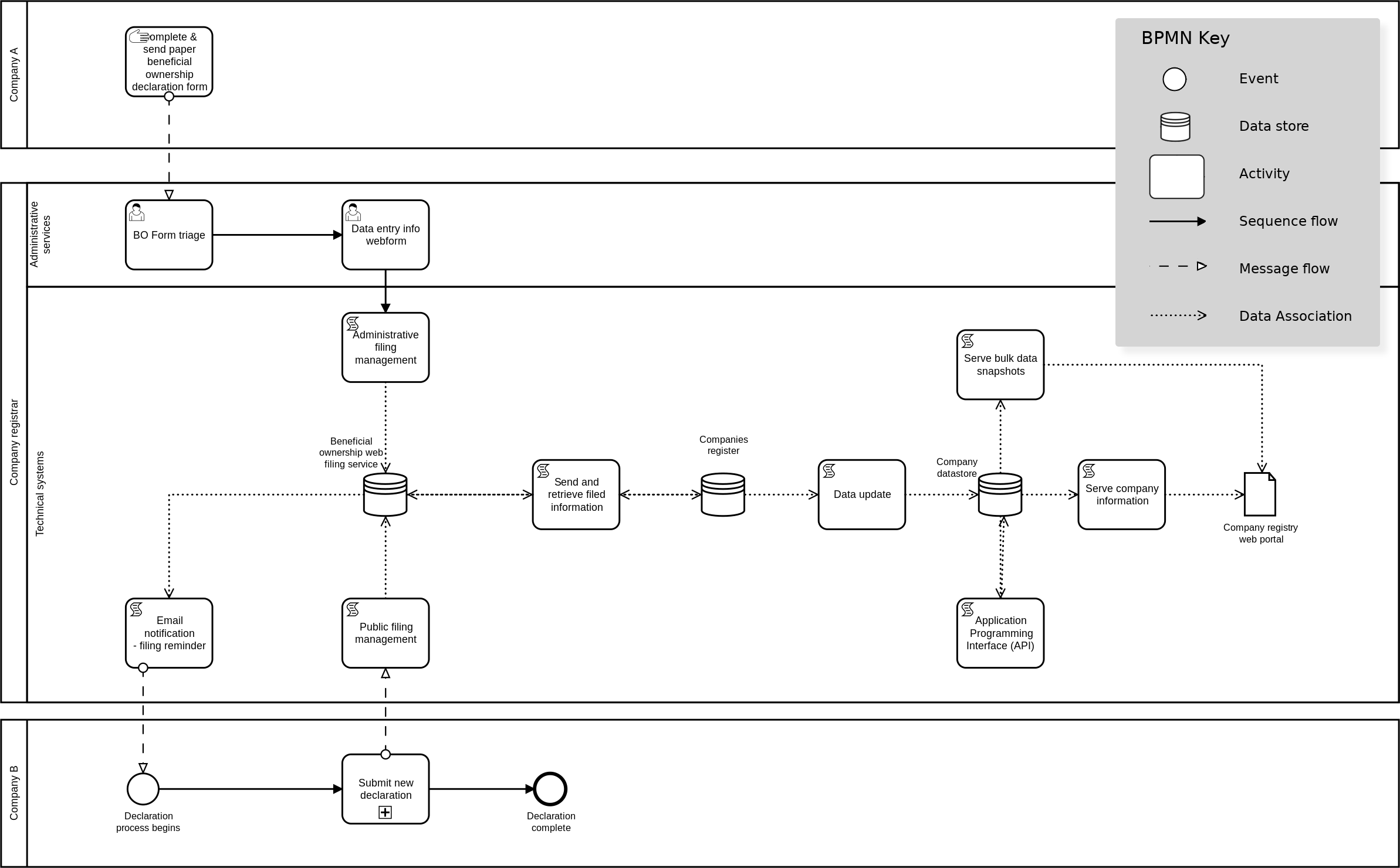 guide-bpmn-hitech