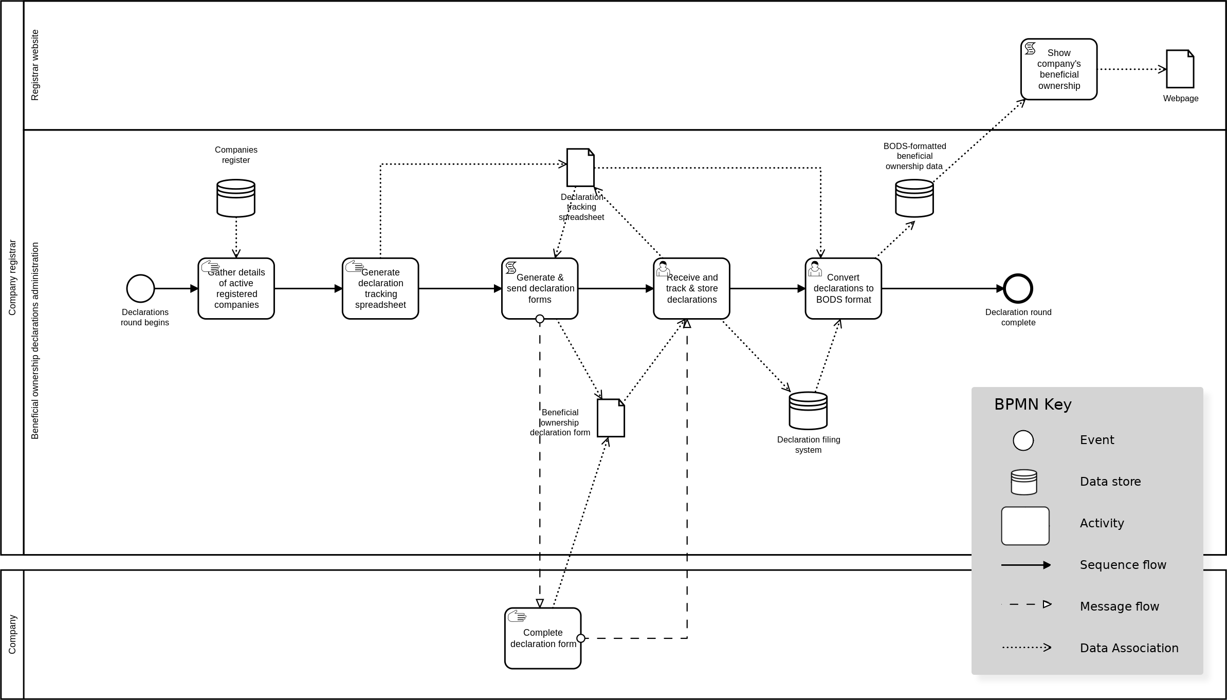 guide-bpmn-lowtech