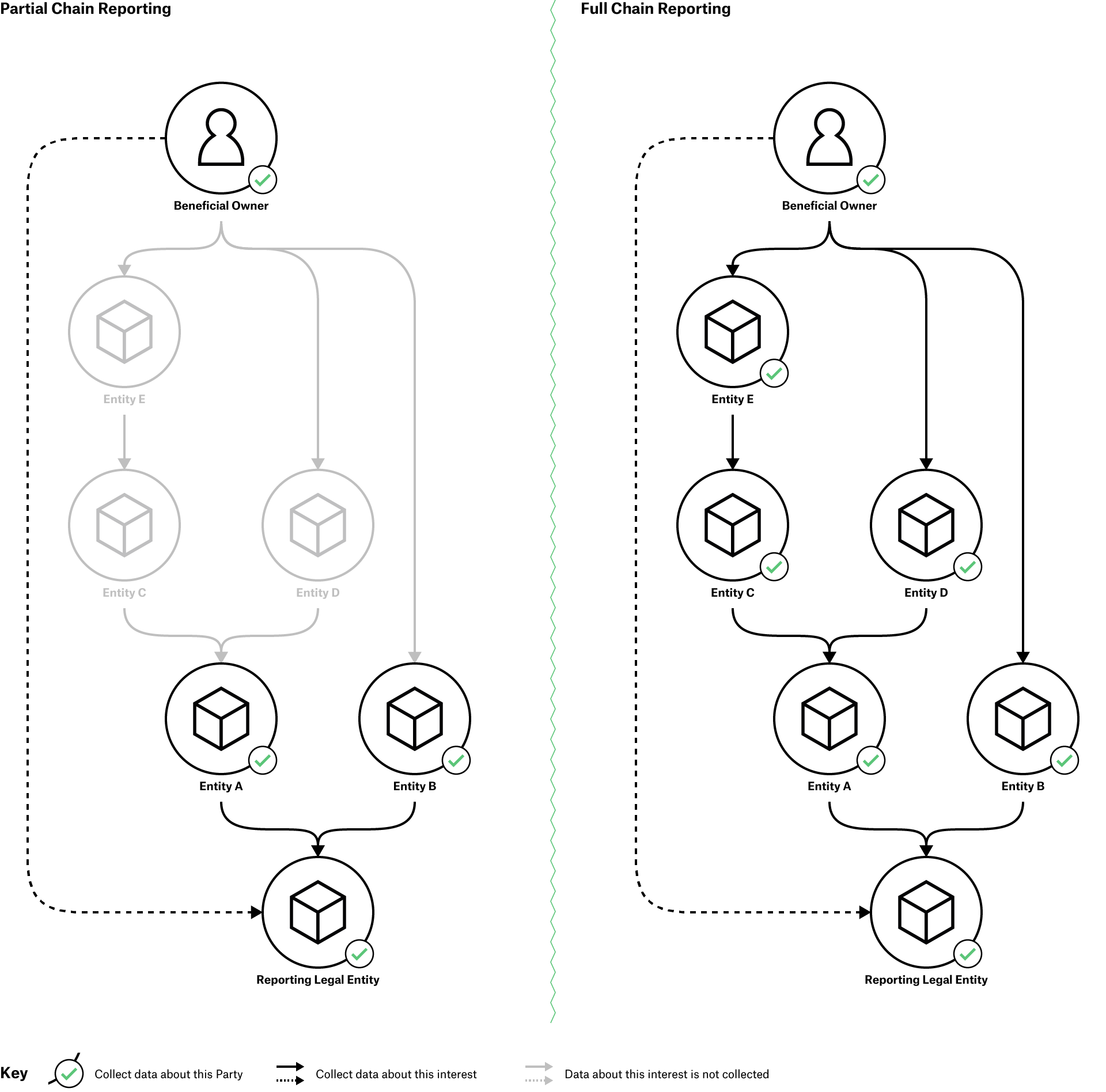 guide-chain-reporting