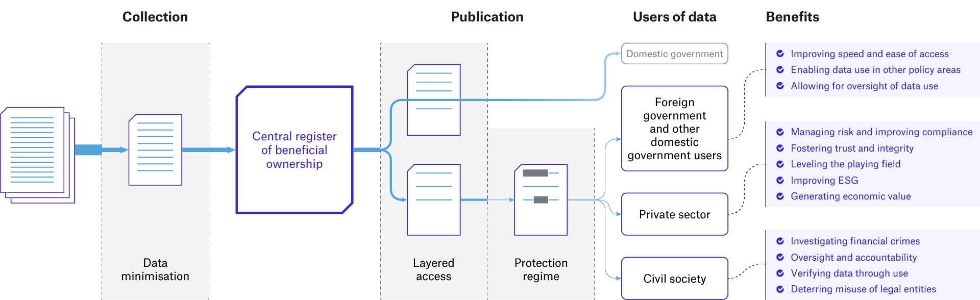 guide-data-flow