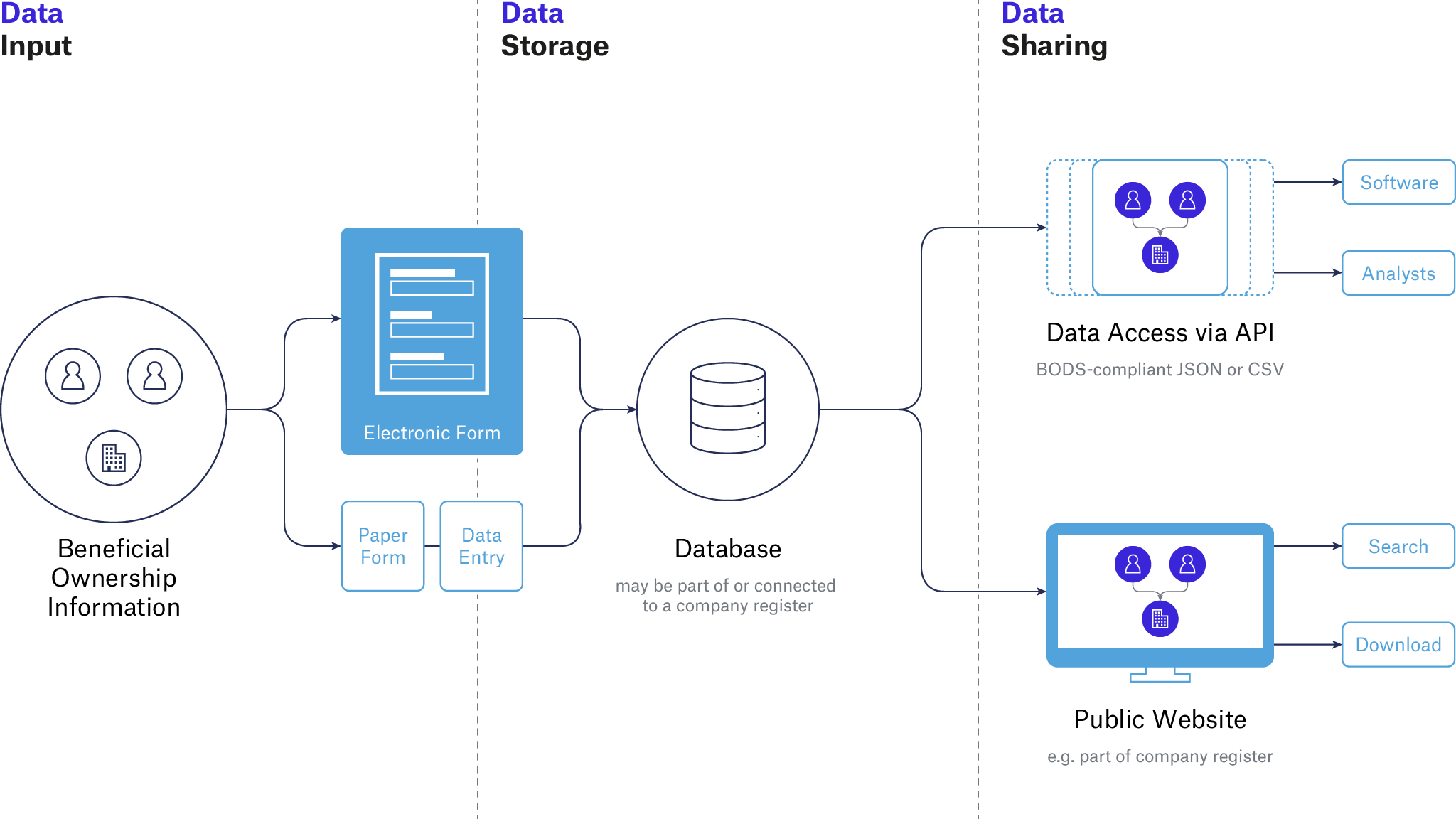 guide-systems