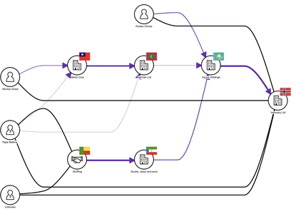 Update to Beneficial Ownership Data Standard visualisation software