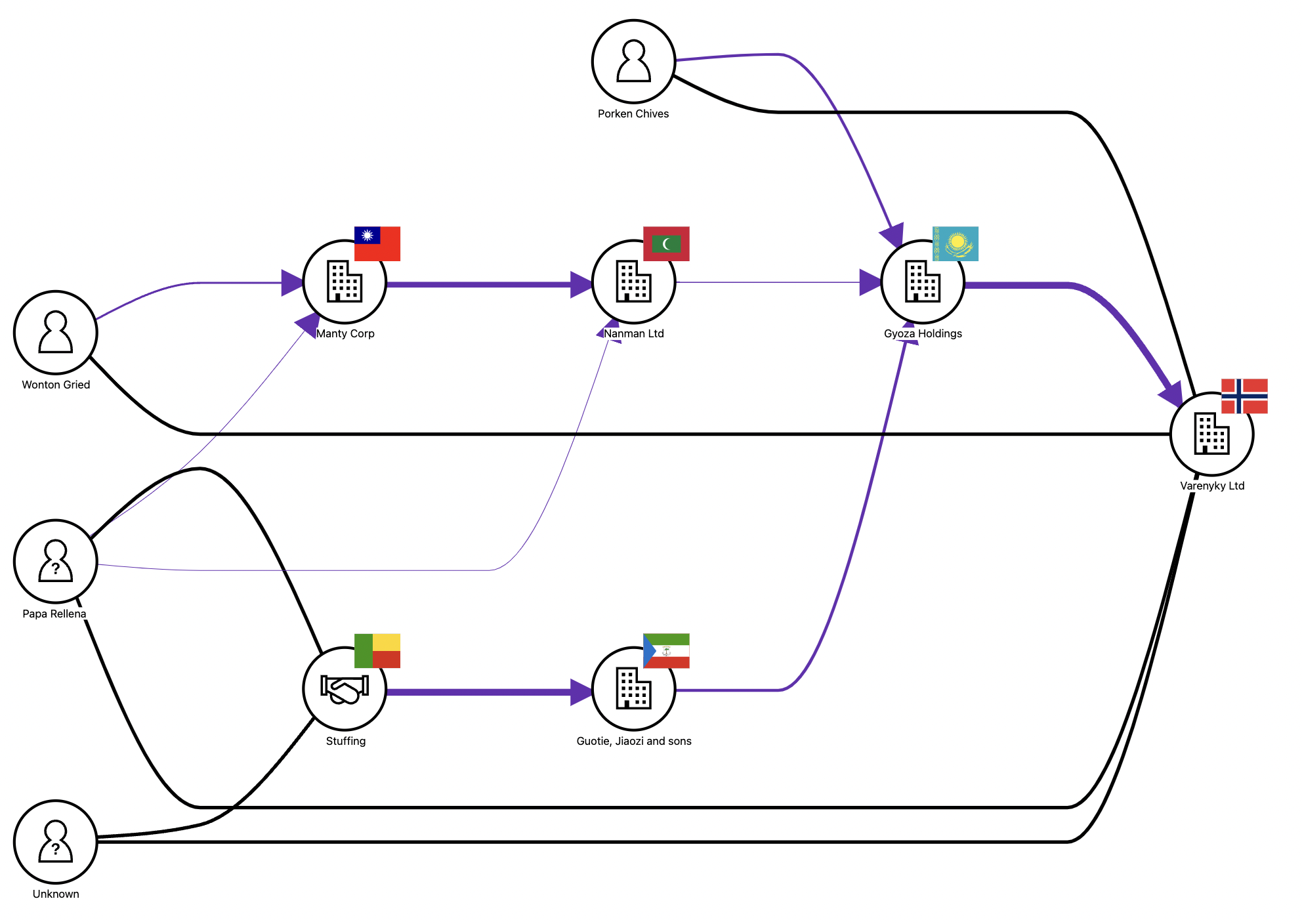 Update to Beneficial Ownership Data Standard visualisation software