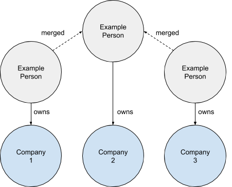 merging-data-soft-merge-model