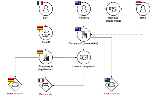 oo-bo-network-example-1