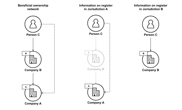 oo-bo-networks-image-3