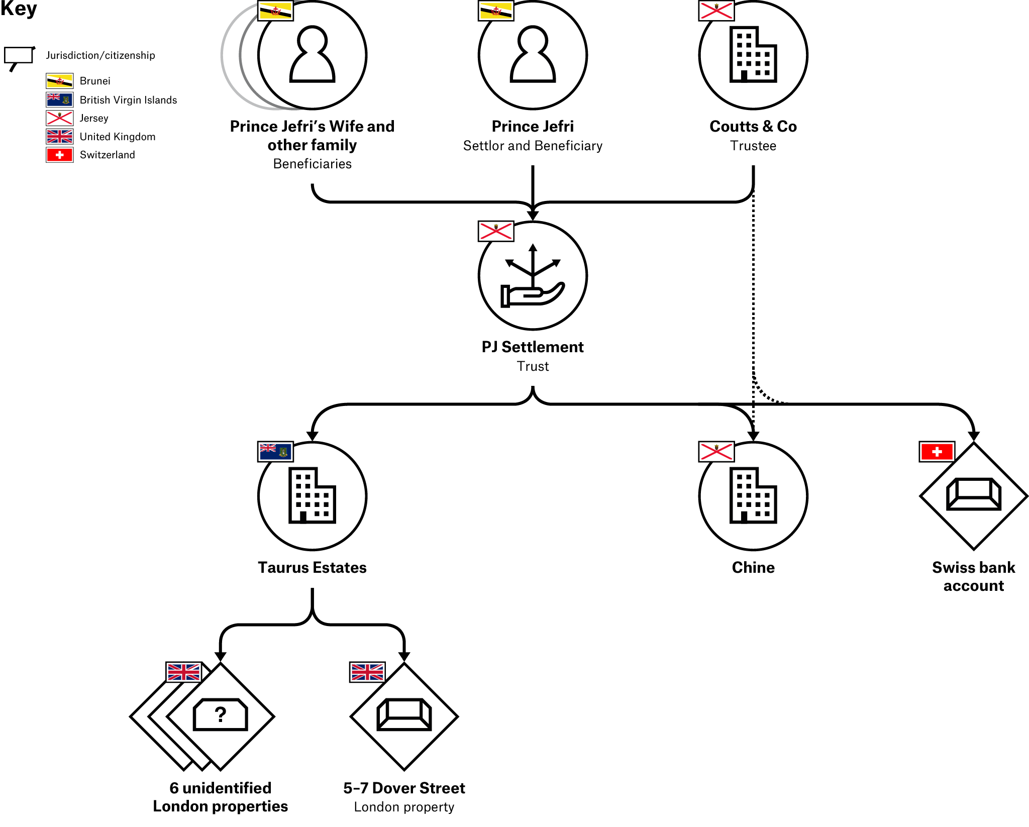 An example of misuse of self-settled trusts