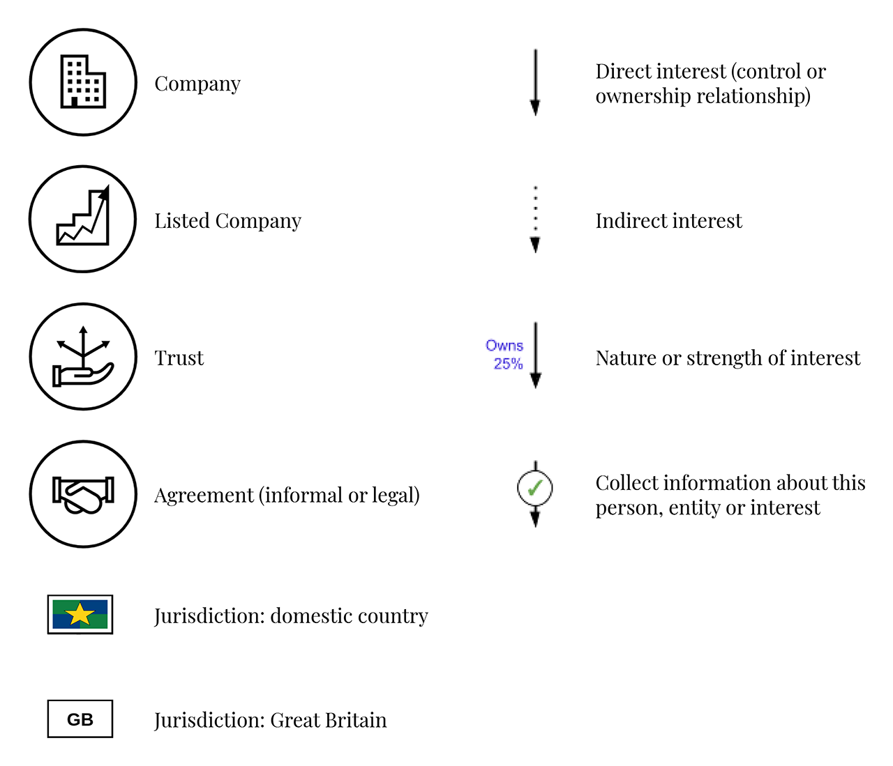 Beneficial ownership disclosure workbook key
