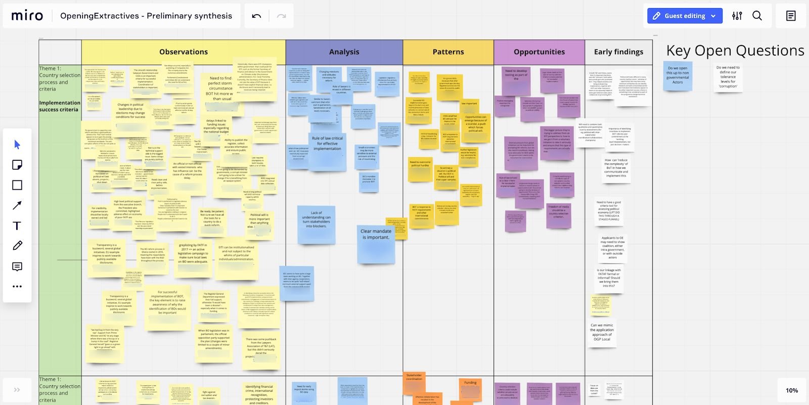 Digital whiteboard and sticky-notes used in a remote collaborative synthesis workshop, July 2020