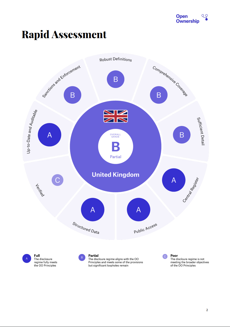 uk-principles-assessment