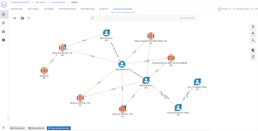 Graph Aware