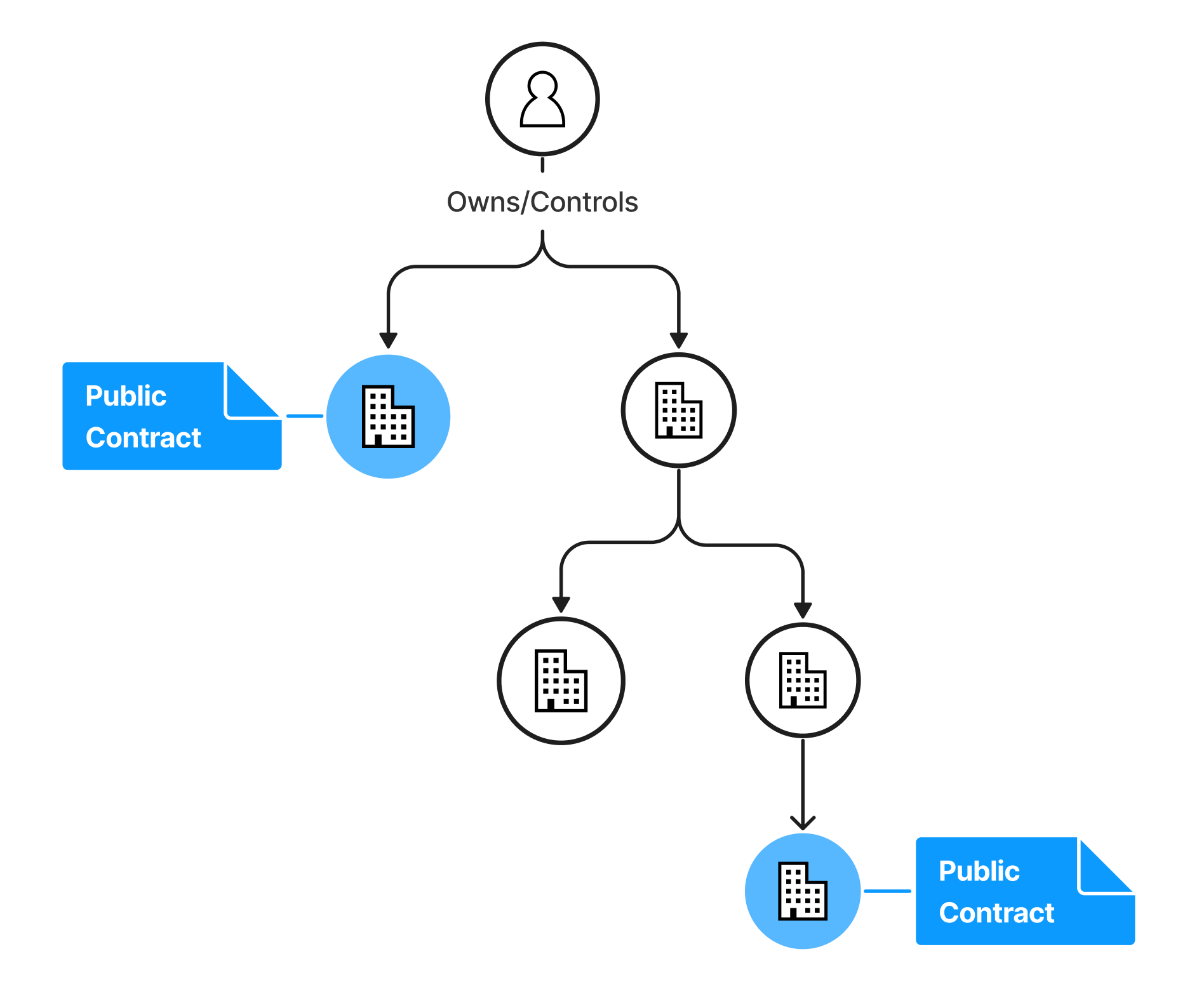 use-case-public-contracts
