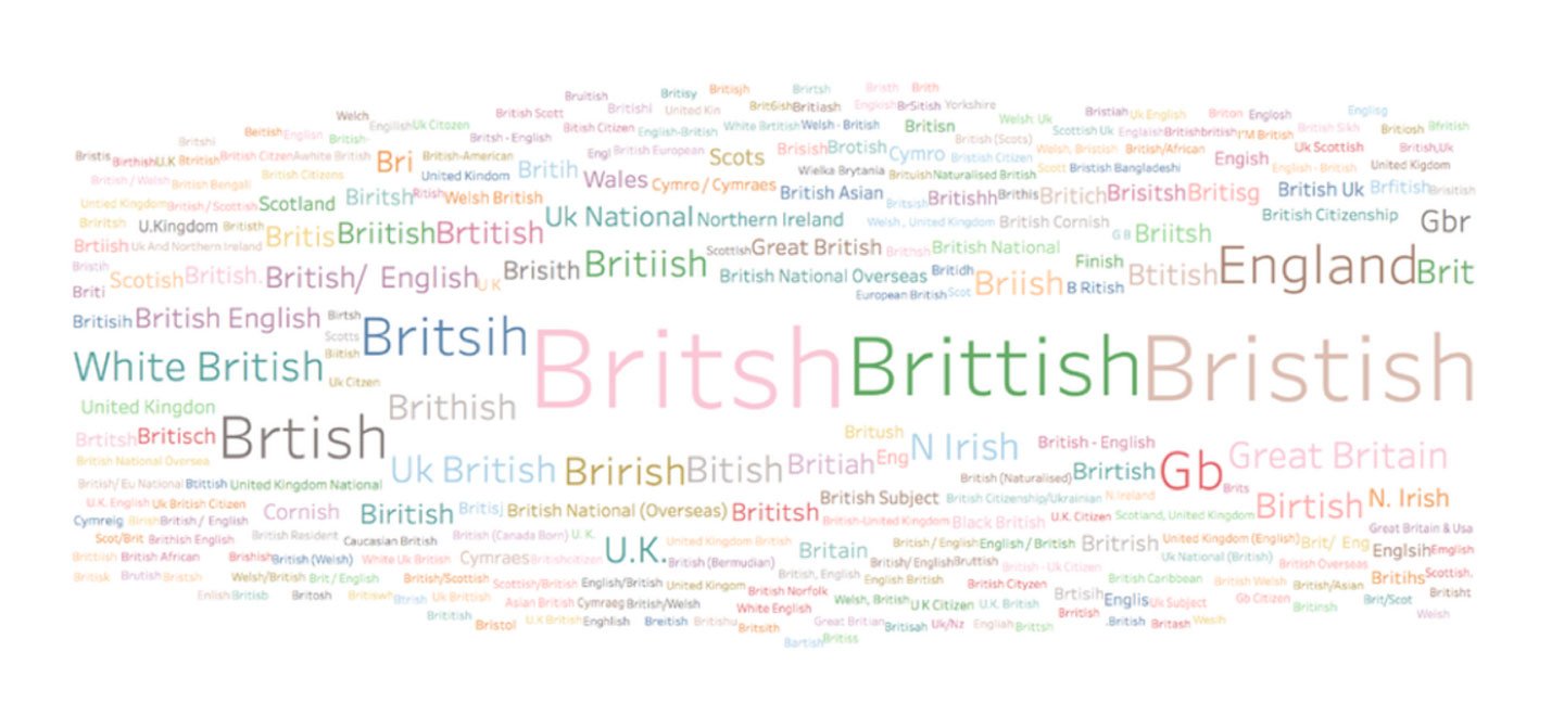 wordcloud