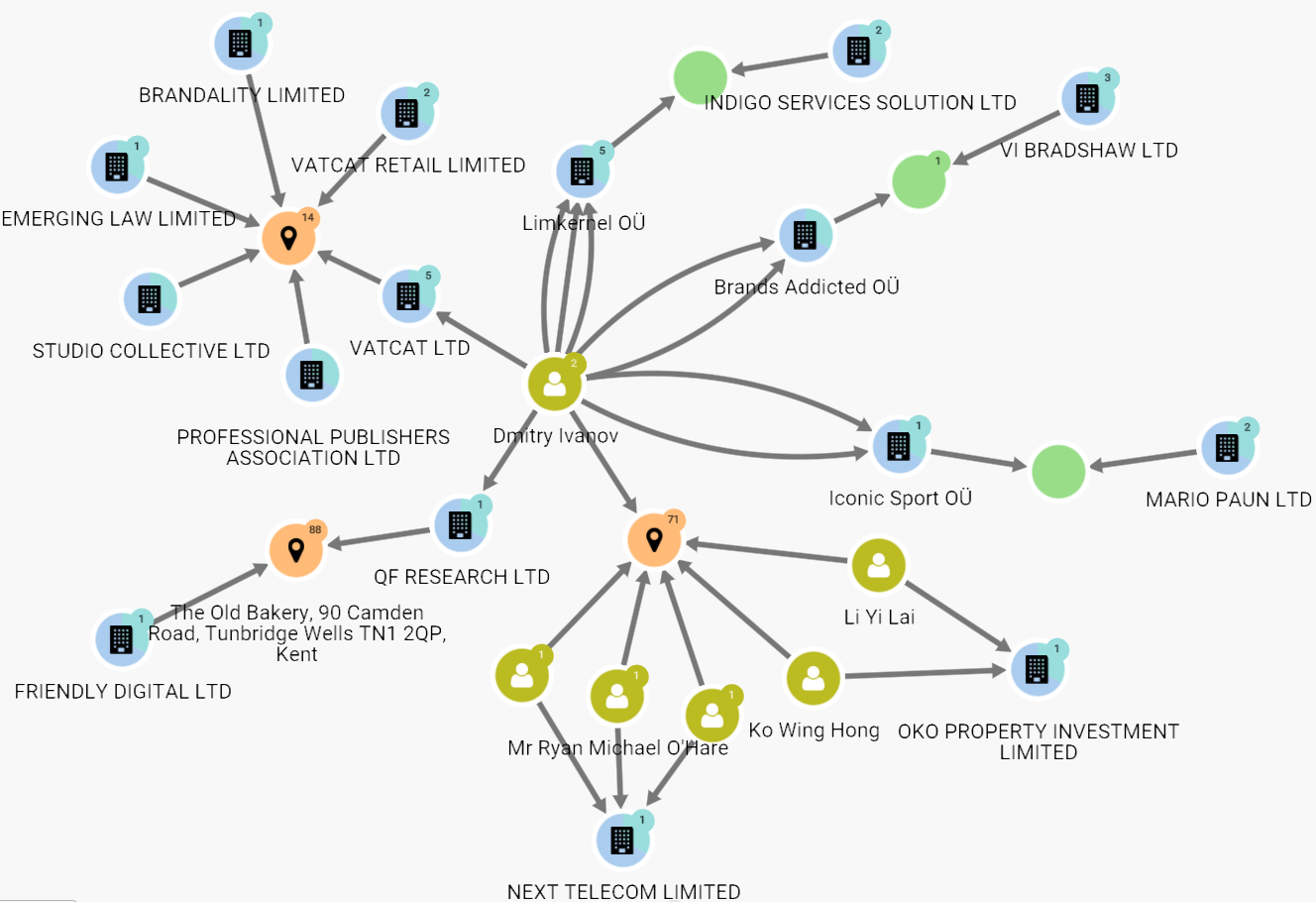 An example of a network visualisation in OpenScreening